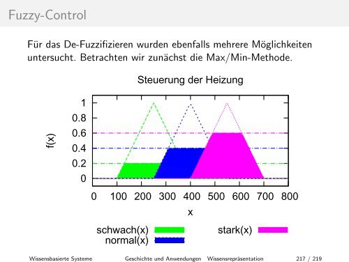 Geschichte und Anwendungen - Hochschule Niederrhein