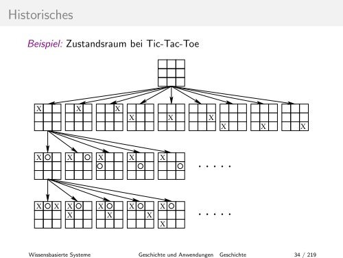 Geschichte und Anwendungen - Hochschule Niederrhein