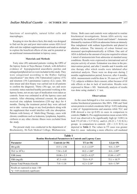 Effect of Zinc Supplementation on Adenosine Deaminase ... - medIND