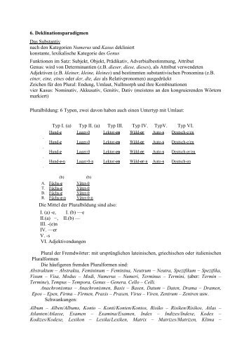 6. Deklinationsparadigmen Das Substantiv nach den Kategorien ...