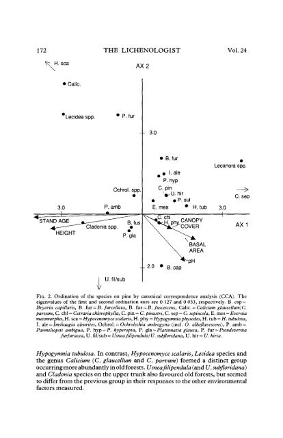 Influence of Stand Age And Structure on the Epiphytic Lichen ...