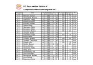 DC Bruchköbel 2000 eV Competition-Abschlussrangliste 2001