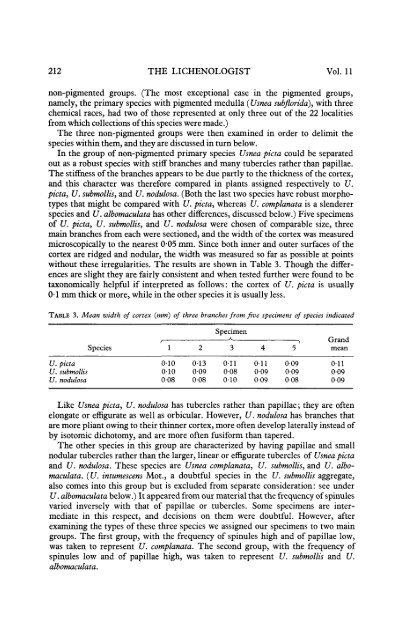 The Fruticose Species of Usnea Subgenus Usnea in East Africa