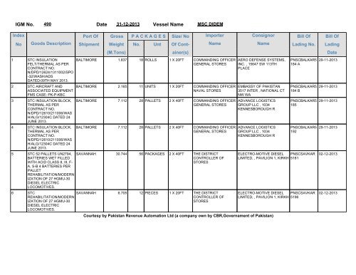 IGM No. Date Vessel Name - Federal Board of Revenue - New ...