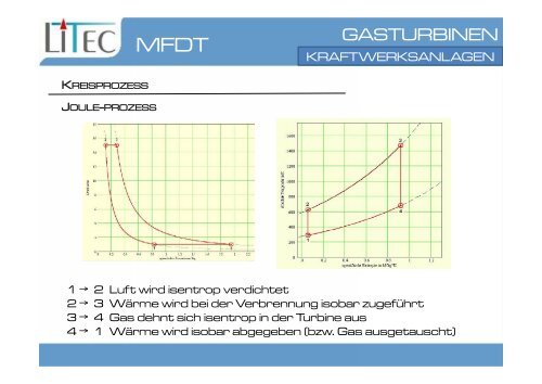 GASTURBINEN - oeppi