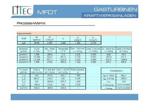 GASTURBINEN - oeppi