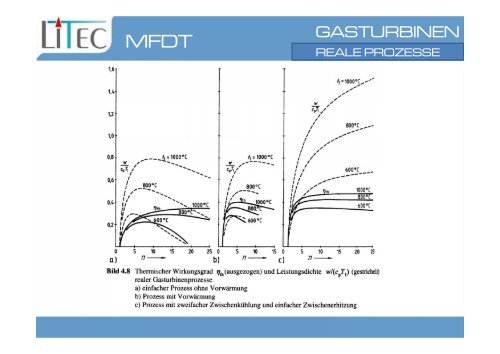 GASTURBINEN - oeppi