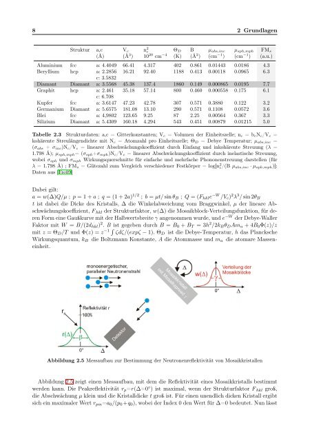 Dissertation_M_Fischer.pdf - OPUS - Universität Augsburg