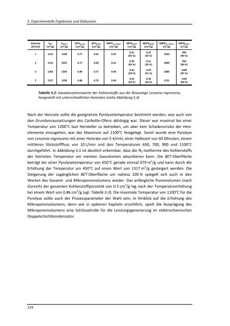 DISSERTATION_BURZLER_RAPHAELA.pdf - OPUS - Universität ...