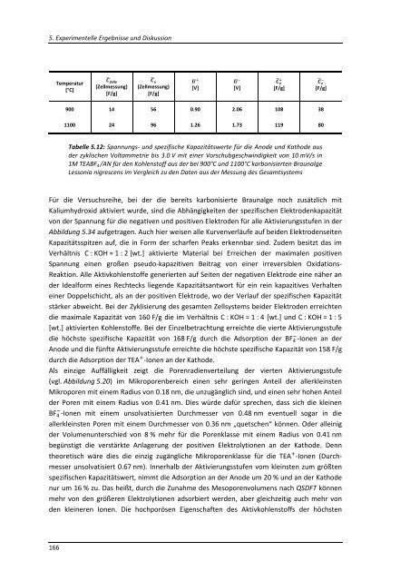 DISSERTATION_BURZLER_RAPHAELA.pdf - OPUS - Universität ...