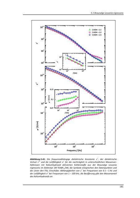 DISSERTATION_BURZLER_RAPHAELA.pdf - OPUS - Universität ...