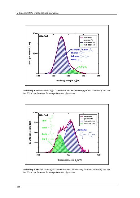 DISSERTATION_BURZLER_RAPHAELA.pdf - OPUS - Universität ...