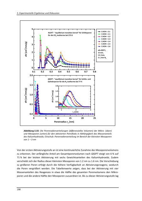 DISSERTATION_BURZLER_RAPHAELA.pdf - OPUS - Universität ...