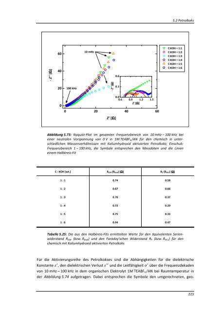 DISSERTATION_BURZLER_RAPHAELA.pdf - OPUS - Universität ...