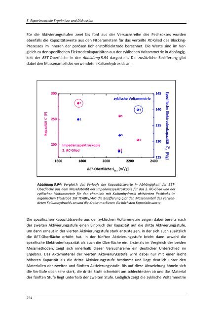 DISSERTATION_BURZLER_RAPHAELA.pdf - OPUS - Universität ...