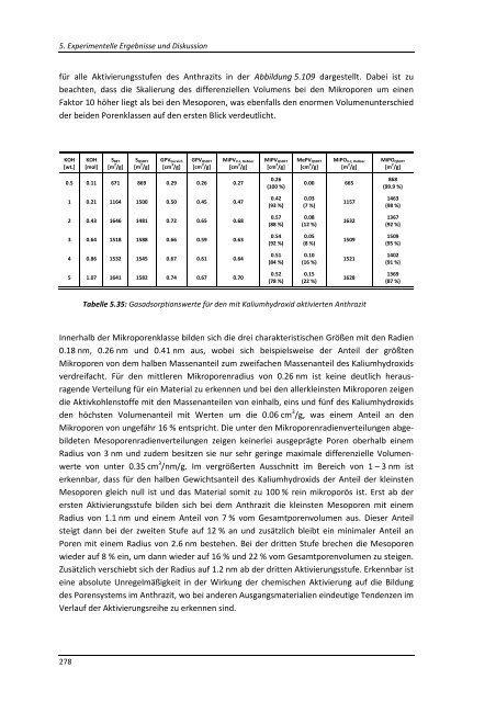 DISSERTATION_BURZLER_RAPHAELA.pdf - OPUS - Universität ...