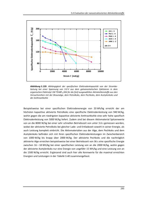 DISSERTATION_BURZLER_RAPHAELA.pdf - OPUS - Universität ...