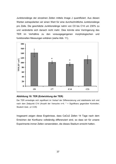 Diss_Meir_Michael.pdf (2304 KB) - OPUS Würzburg - Universität ...