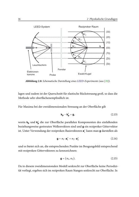 Spektromikroskopische Untersuchungen an ... - OPUS Würzburg