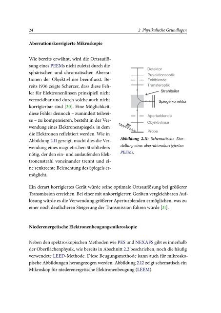 Spektromikroskopische Untersuchungen an ... - OPUS Würzburg