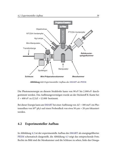 Spektromikroskopische Untersuchungen an ... - OPUS Würzburg