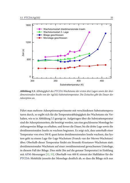 Spektromikroskopische Untersuchungen an ... - OPUS Würzburg