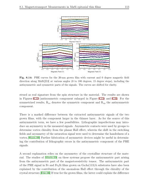 As and Epitaxial-Growth MnSi Thin Films - OPUS Würzburg