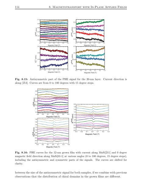 As and Epitaxial-Growth MnSi Thin Films - OPUS Würzburg