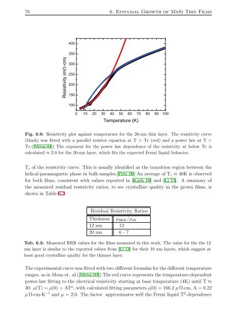 As and Epitaxial-Growth MnSi Thin Films - OPUS Würzburg