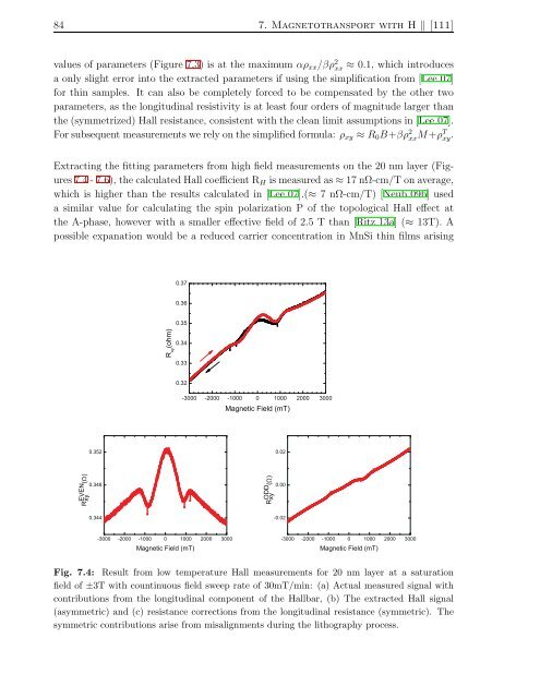 As and Epitaxial-Growth MnSi Thin Films - OPUS Würzburg