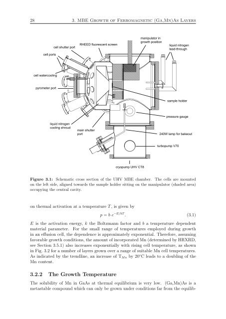 Ferromagnetic (Ga,Mn)As Layers and ... - OPUS Würzburg