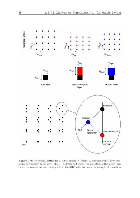 Ferromagnetic (Ga,Mn)As Layers and ... - OPUS Würzburg