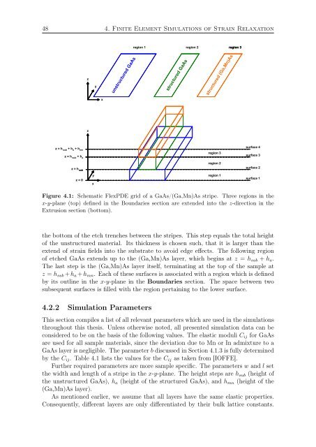 Ferromagnetic (Ga,Mn)As Layers and ... - OPUS Würzburg