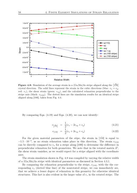 Ferromagnetic (Ga,Mn)As Layers and ... - OPUS Würzburg