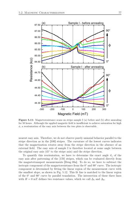 Ferromagnetic (Ga,Mn)As Layers and ... - OPUS Würzburg