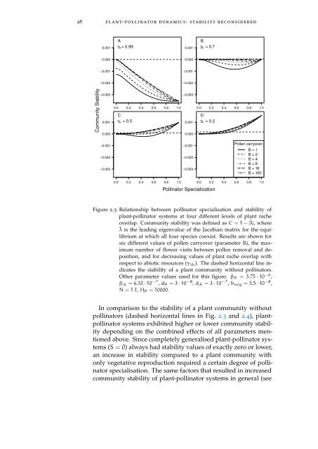 Linking Specialisation and Stability of Plant ... - OPUS Würzburg