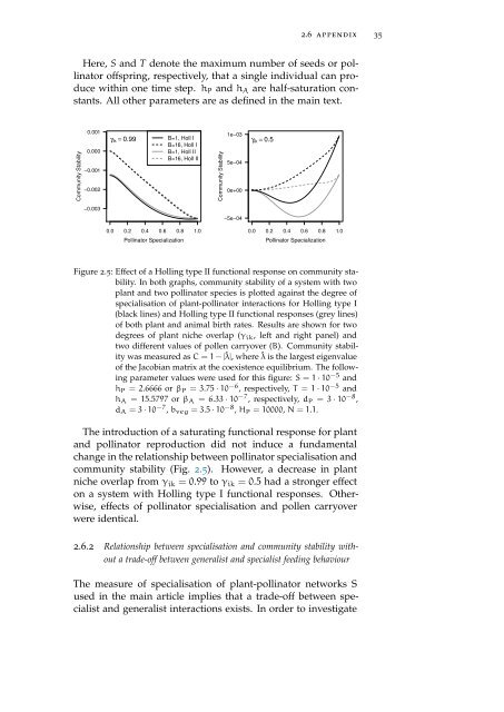 Linking Specialisation and Stability of Plant ... - OPUS Würzburg