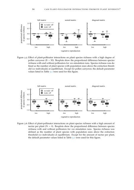 Linking Specialisation and Stability of Plant ... - OPUS Würzburg