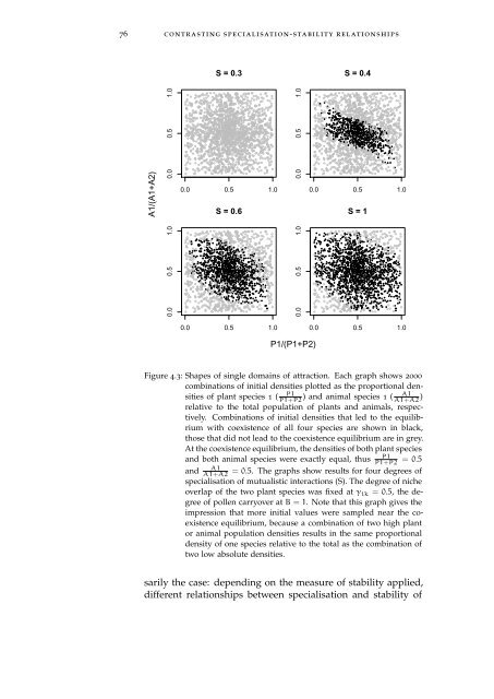 Linking Specialisation and Stability of Plant ... - OPUS Würzburg