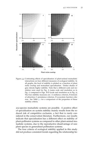 Linking Specialisation and Stability of Plant ... - OPUS Würzburg