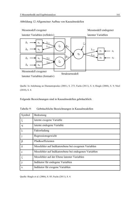 Dokument 1.pdf - Leuphana Universität Lüneburg