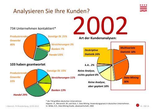 Data Mining – Suche nach verborgenen Mustern