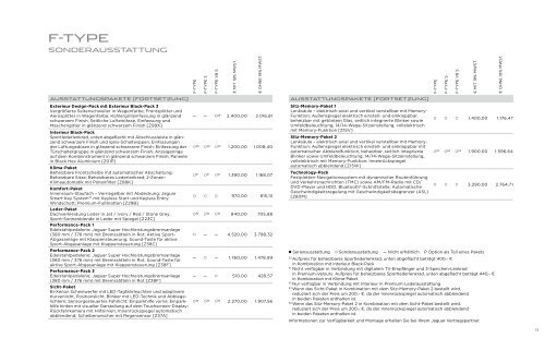 SPEZIFIKATIONEN UND PREISE MÄRZ 2013