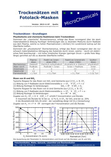 Trockenätzen mit Fotolack-Masken - MicroChemicals GmbH