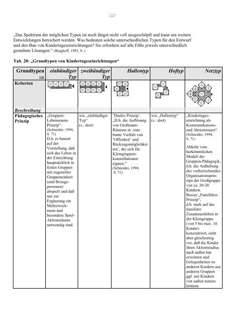 10. Typologische Synopsis - bei DuEPublico