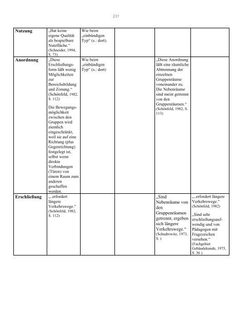 10. Typologische Synopsis - bei DuEPublico