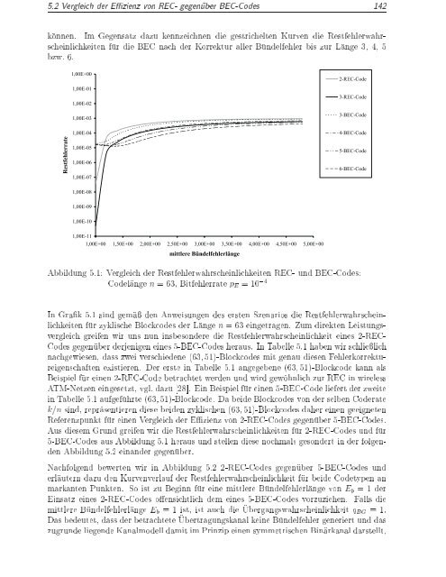 Thesis - bei DuEPublico