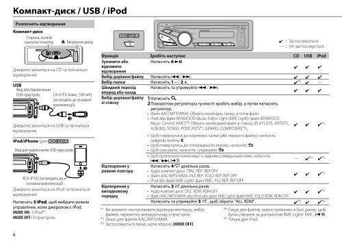 KDC-U41R KDC-U31R