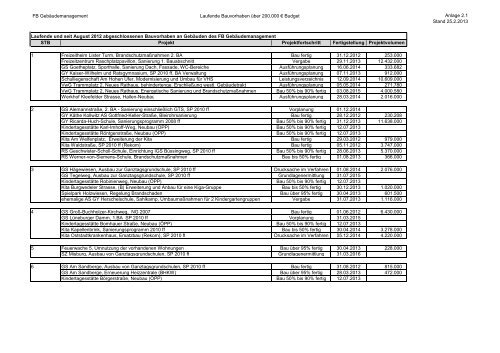 0662-2013_Anlage2.1.pdf