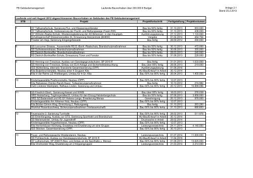 0662-2013_Anlage2.1.pdf